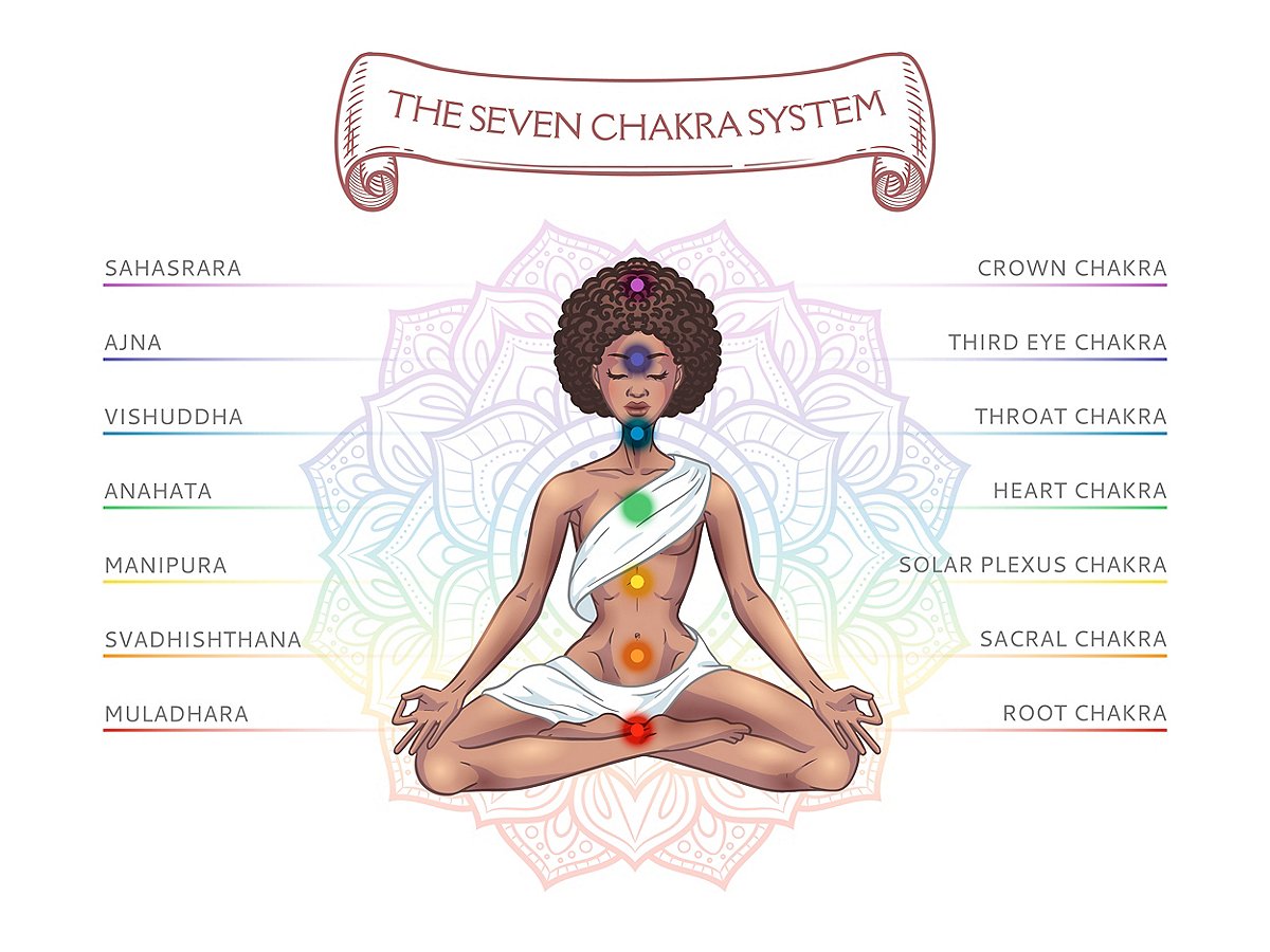 The 7 Chakras: Everything You Need to Know - The Inspo Spot